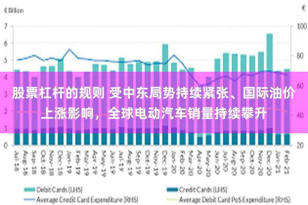 股票杠杆的规则 受中东局势持续紧张、国际油价上涨影响，全球电动汽车销量持续攀升